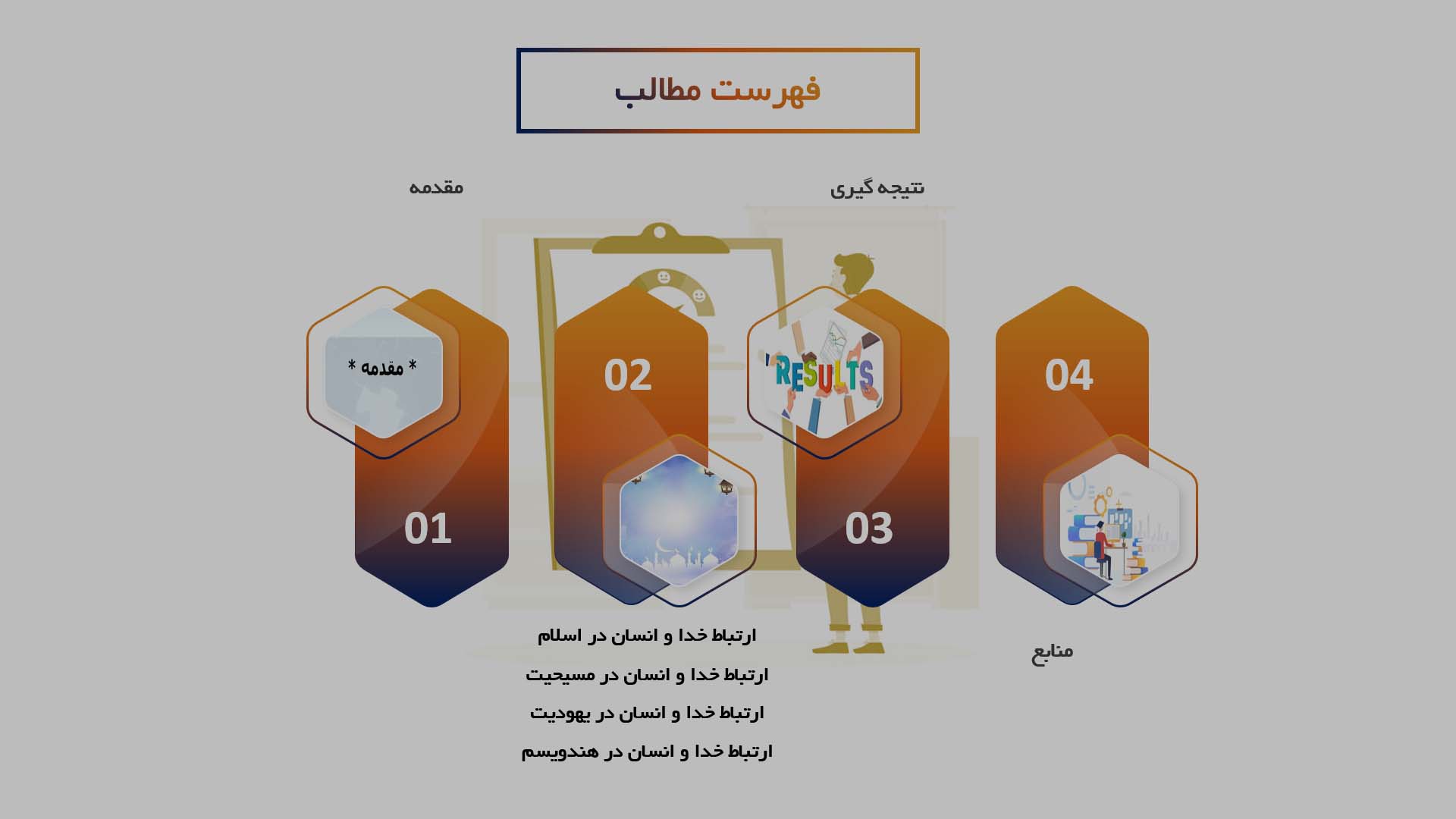 پاورپوینت در مورد ارتباط میان خدا و انسان در ادیان مختلف